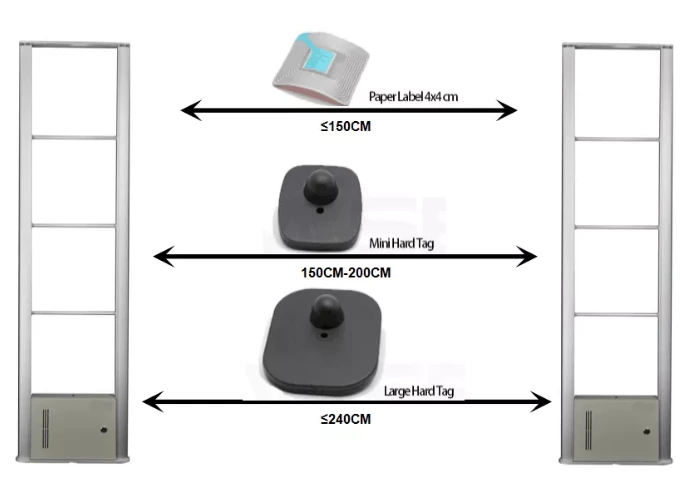 ES007 Supermarket alarm door 8.2mhz anti theft RF antenna EAS system